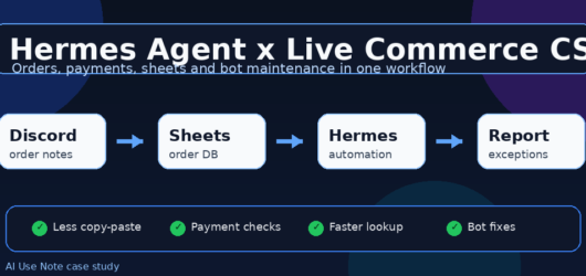 Hermes Agent로 라이브커머스 CS 업무 50% 줄인 실제 운영 방법 — 주문 기록부터 정산·봇 유지보수까지