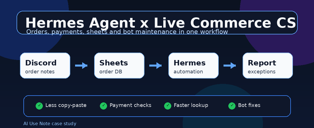Hermes Agent로 라이브커머스 CS 업무 50% 줄인 실제 운영 방법 — 주문 기록부터 정산·봇 유지보수까지
